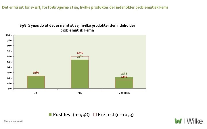 Det er forsat for svært, forbrugerne at se, hvilke produkter der indeholder problematisk kemi