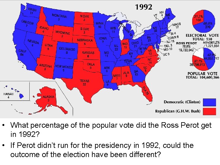  • What percentage of the popular vote did the Ross Perot get in
