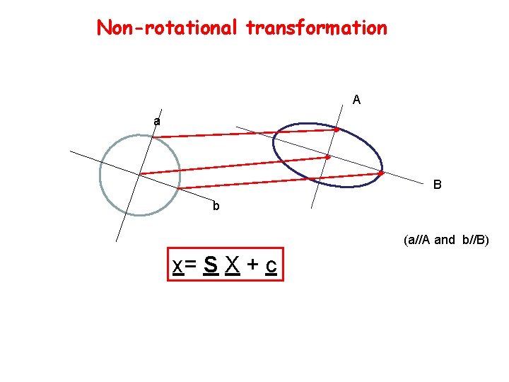 Non-rotational transformation A a B b (a//A and b//B) x= S X + c