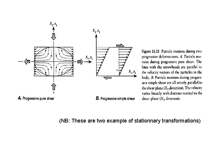 (NB: These are two example of stationnary transformations) 