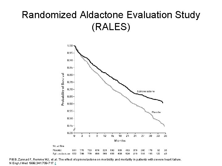 Randomized Aldactone Evaluation Study (RALES) Pitt B, Zannad F, Remme WJ, et al. The