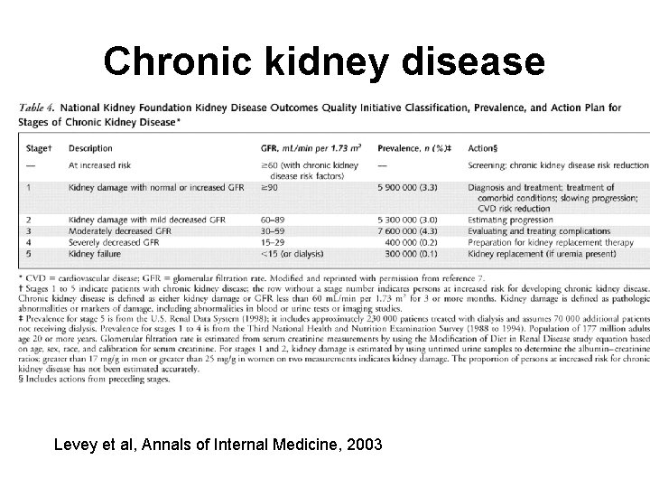 Chronic kidney disease Levey et al, Annals of Internal Medicine, 2003 