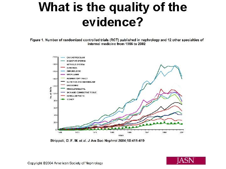 What is the quality of the evidence? 