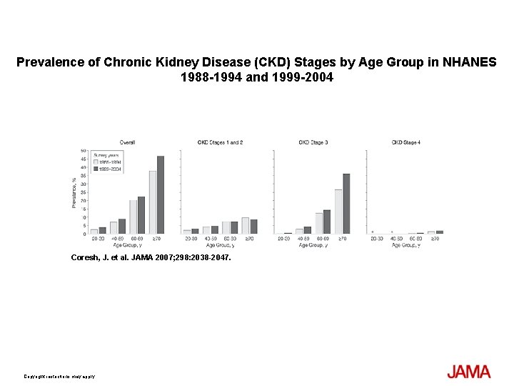 Prevalence of Chronic Kidney Disease (CKD) Stages by Age Group in NHANES 1988 -1994
