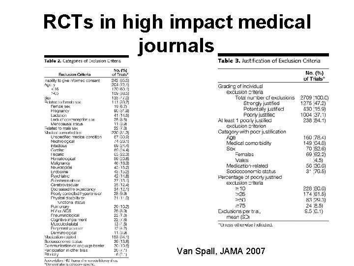 RCTs in high impact medical journals Van Spall, JAMA 2007 