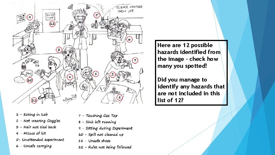 Here are 12 possible hazards identified from the image – check how many you