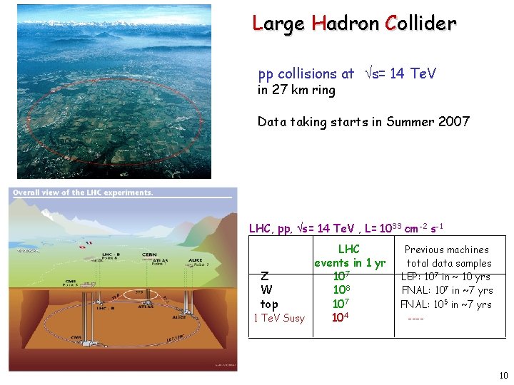 Large Hadron Collider pp collisions at s= 14 Te. V in 27 km ring