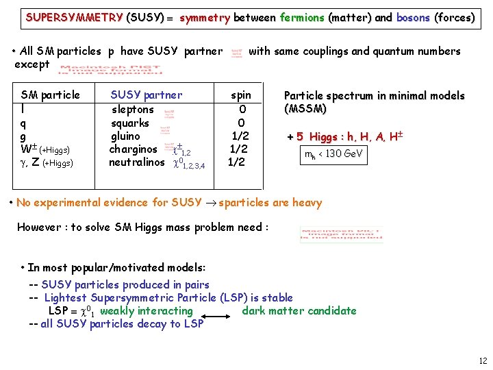 SUPERSYMMETRY (SUSY) symmetry between fermions (matter) and bosons (forces) • All SM particles p