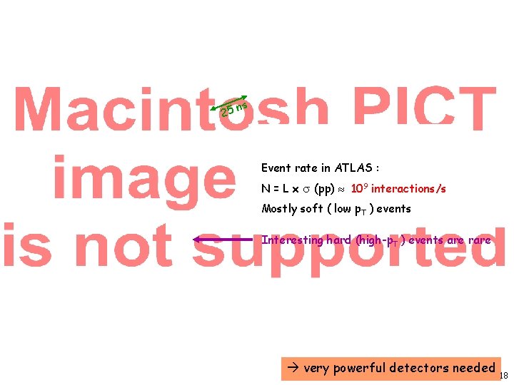 25 ns Event rate in ATLAS : N = L x (pp) 109 interactions/s