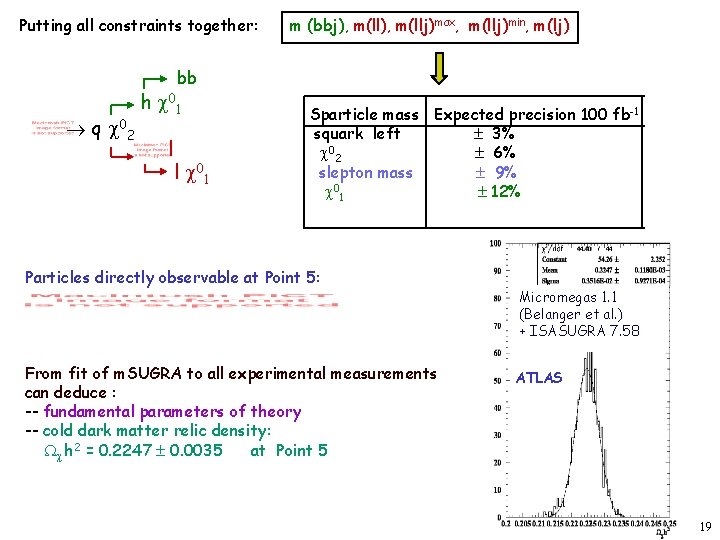 Putting all constraints together: m (bbj), m(llj)max, m(llj)min, m(lj) bb q 02 h 01