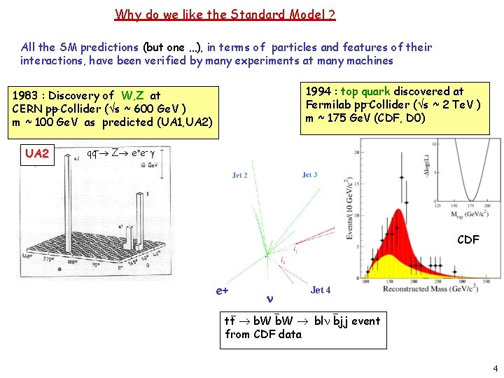 Why do we like the Standard Model ? All the SM predictions (but one