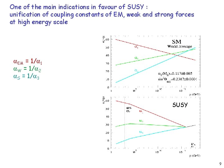 One of the main indications in favour of SUSY : unification of coupling constants