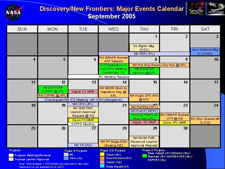 Discovery/New Frontiers: Major Events Calendar September 2005 SUN MON TUE WED THU FRI 1