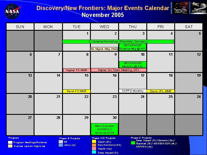 Discovery/New Frontiers: Major Events Calendar November 2005 SUN MON TUE WED THU 1 2