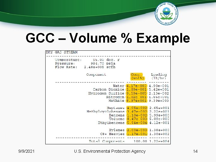 GCC – Volume % Example 9/9/2021 U. S. Environmental Protection Agency 14 