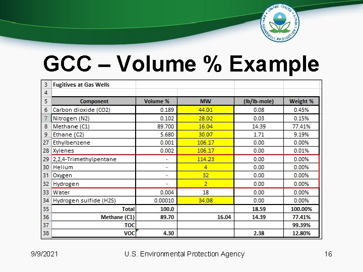 GCC – Volume % Example 9/9/2021 U. S. Environmental Protection Agency 16 