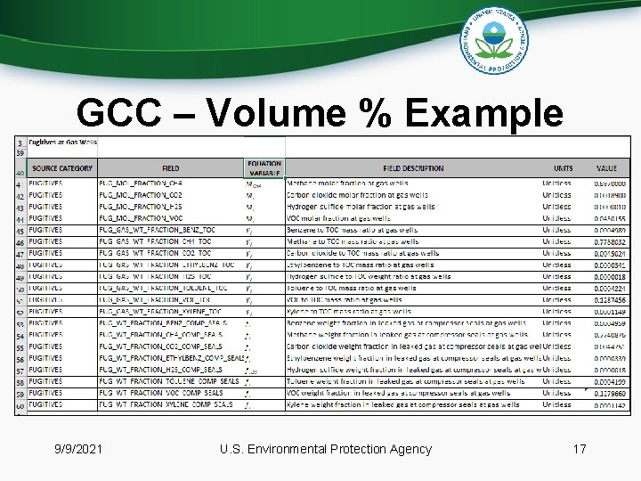 GCC – Volume % Example 9/9/2021 U. S. Environmental Protection Agency 17 