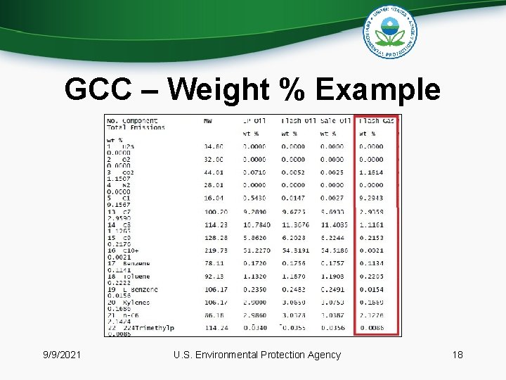 GCC – Weight % Example 9/9/2021 U. S. Environmental Protection Agency 18 