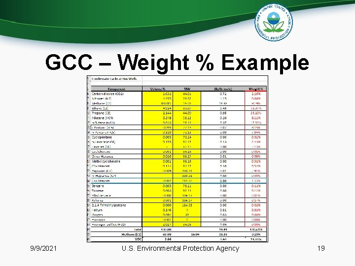 GCC – Weight % Example 9/9/2021 U. S. Environmental Protection Agency 19 