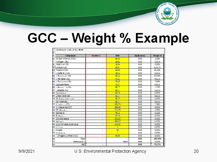 GCC – Weight % Example 9/9/2021 U. S. Environmental Protection Agency 20 