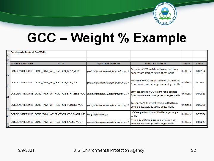 GCC – Weight % Example 9/9/2021 U. S. Environmental Protection Agency 22 