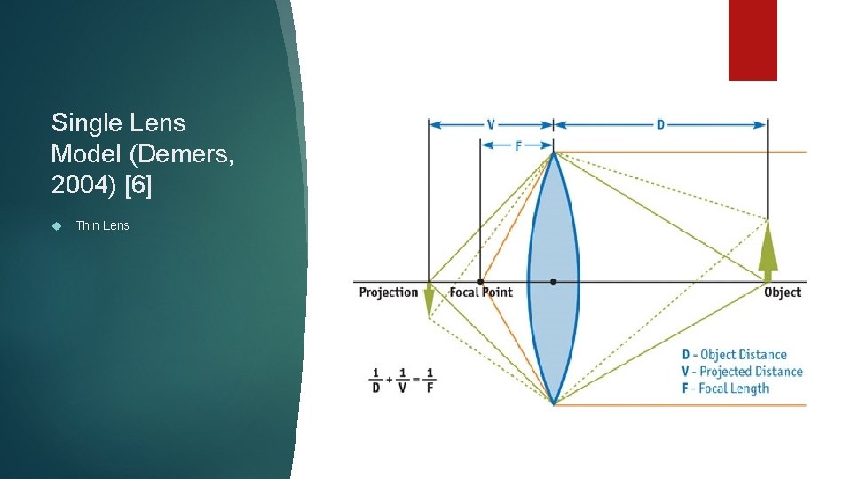 Single Lens Model (Demers, 2004) [6] Thin Lens 