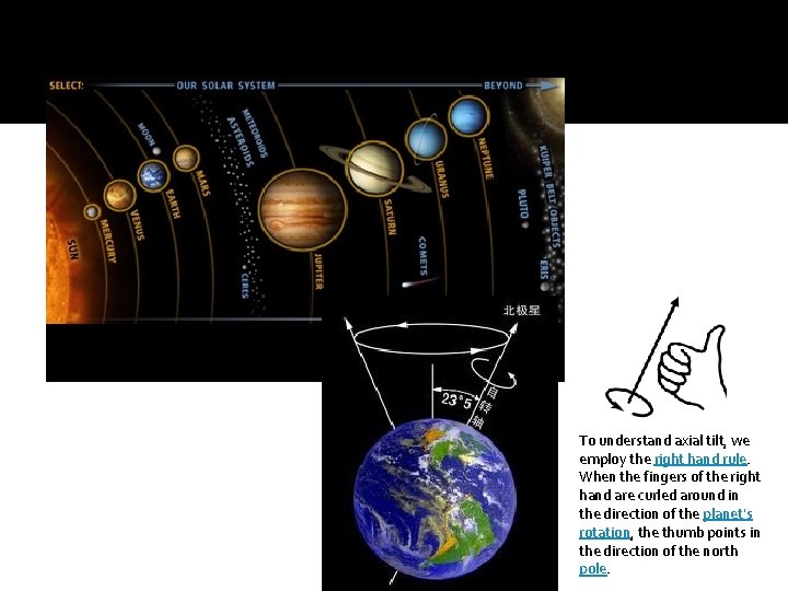 To understand axial tilt, we employ the right hand rule. When the fingers of To understand axial tilt, we employ the right hand rule. When the fingers of