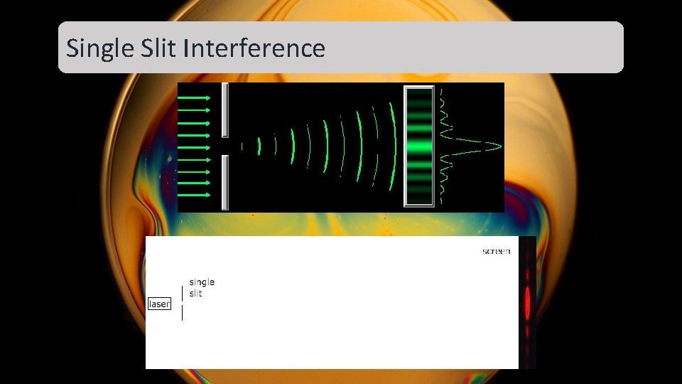 Single Slit Interference Single Slit Interference
