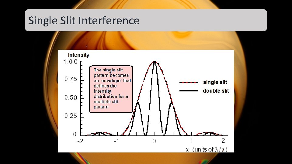Single Slit Interference Single Slit Interference