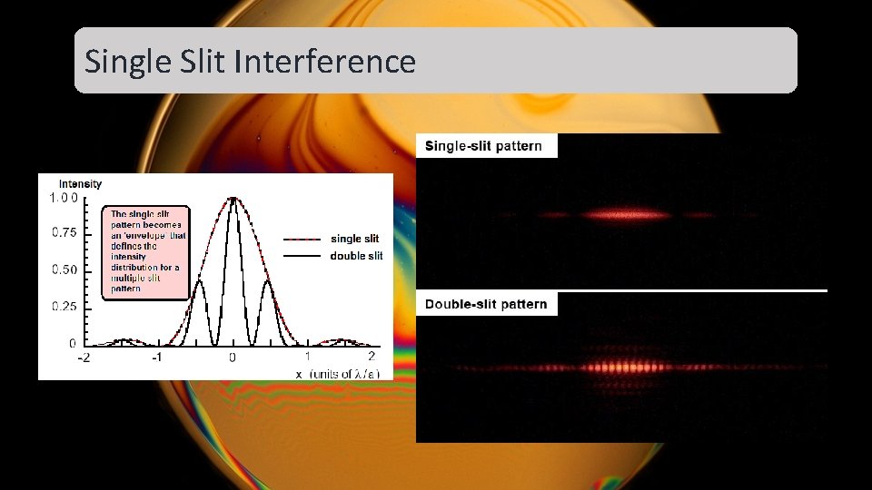 Single Slit Interference Single Slit Interference