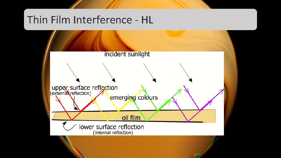 Thin Film Interference - HL Thin Film Interference - HL
