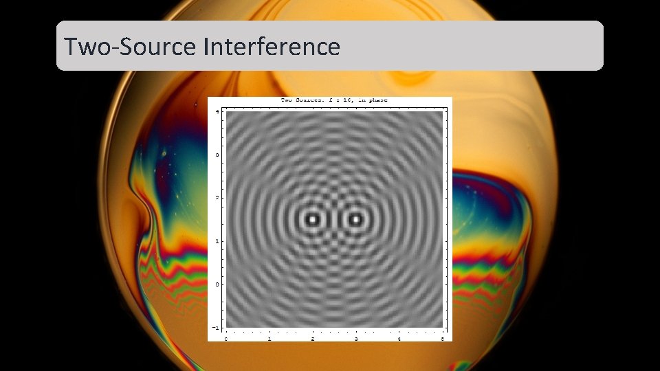 Two-Source Interference Two-Source Interference