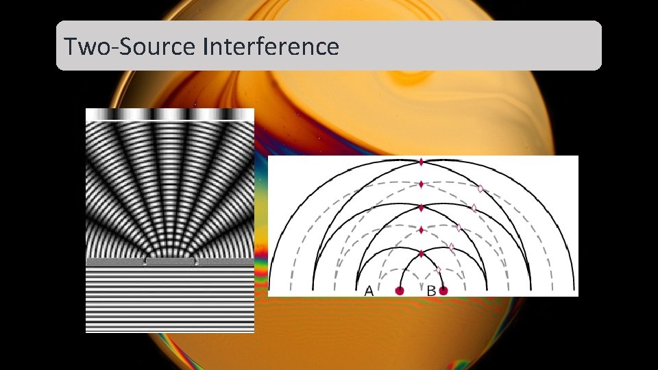 Two-Source Interference Two-Source Interference