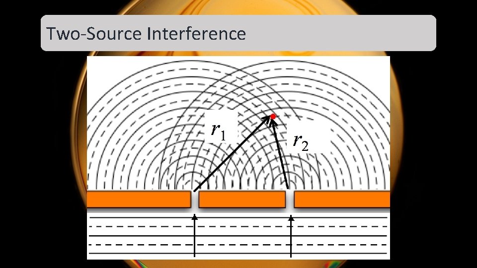 Two-Source Interference Two-Source Interference