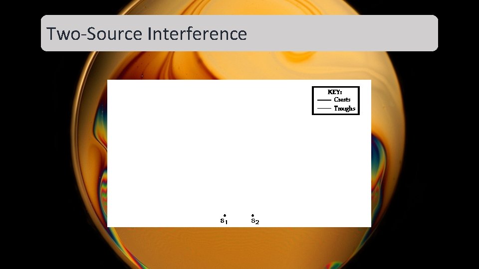 Two-Source Interference Two-Source Interference