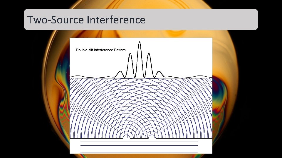 Two-Source Interference Two-Source Interference