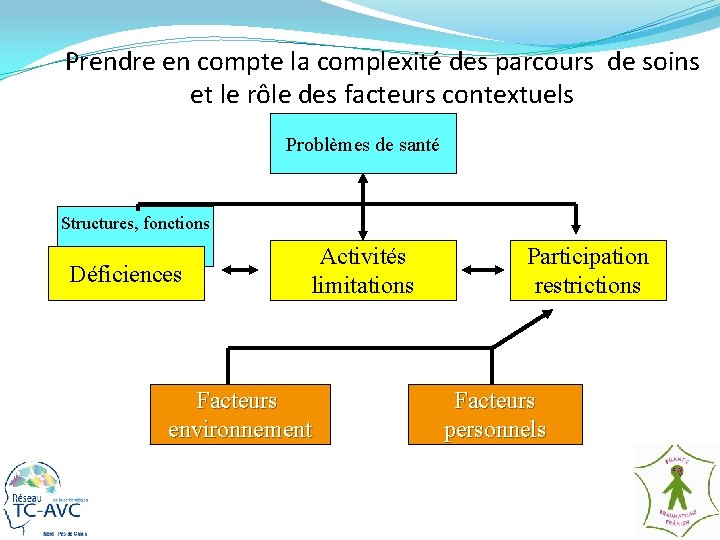 Prendre en compte la complexité des parcours de soins et le rôle des facteurs