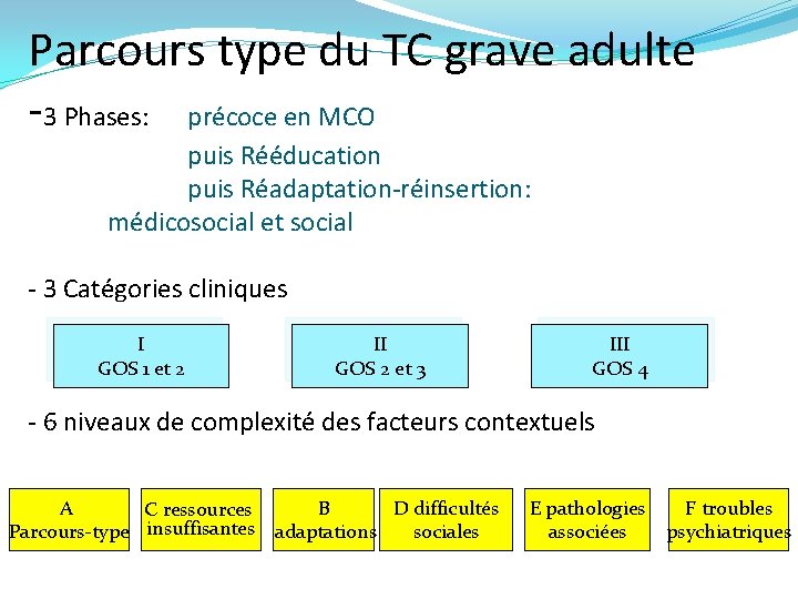 Parcours type du TC grave adulte -3 Phases: précoce en MCO puis Rééducation puis