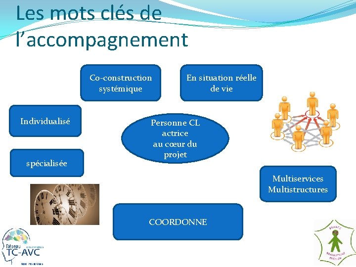 Les mots clés de l’accompagnement Co-construction systémique Individualisé spécialisée En situation réelle de vie