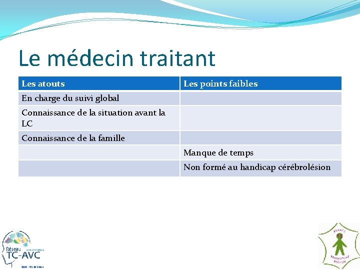 Le médecin traitant Les atouts Les points faibles En charge du suivi global Connaissance