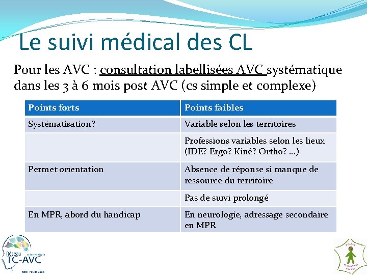 Le suivi médical des CL Pour les AVC : consultation labellisées AVC systématique dans