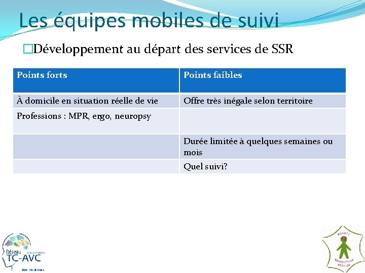 Les équipes mobiles de suivi �Développement au départ des services de SSR Points forts