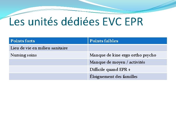 Les unités dédiées EVC EPR Points forts Points faibles Lieu de vie en milieu