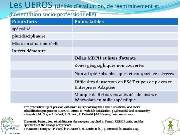 Les UEROS (Unités d’évaluation, de réentrainement et d’orientation socio-professionnelle) Points forts Points faibles spécialisé