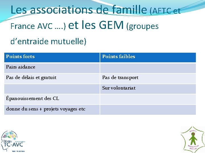 Les associations de famille (AFTC et France AVC …. ) et les GEM (groupes