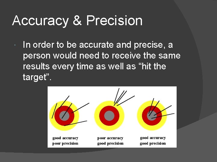 Accuracy & Precision In order to be accurate and precise, a person would need