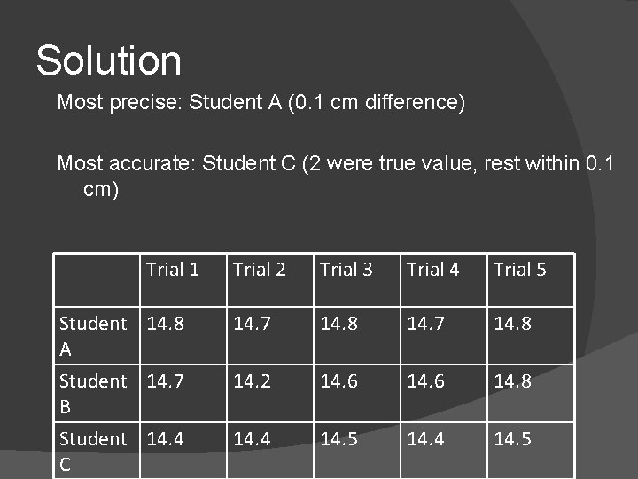Solution Most precise: Student A (0. 1 cm difference) Most accurate: Student C (2