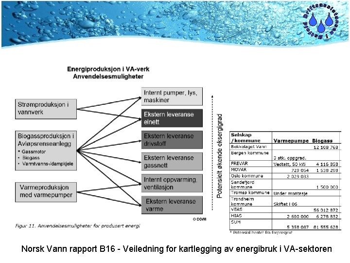 Norsk Vann rapport B 16 - Veiledning for kartlegging av energibruk i VA-sektoren 