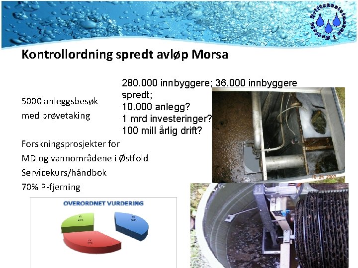 Kontrollordning spredt avløp Morsa 5000 anleggsbesøk med prøvetaking 280. 000 innbyggere; 36. 000 innbyggere