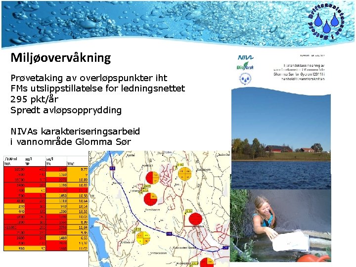 Miljøovervåkning Prøvetaking av overløpspunkter iht FMs utslippstillatelse for ledningsnettet 295 pkt/år Spredt avløpsopprydding NIVAs